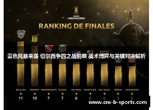 蓝色风暴来袭 切尔西争四之战前瞻 战术博弈与关键对决解析 蓝色风暴来袭 切尔西争四之战前瞻 战术博弈与关键对决解析