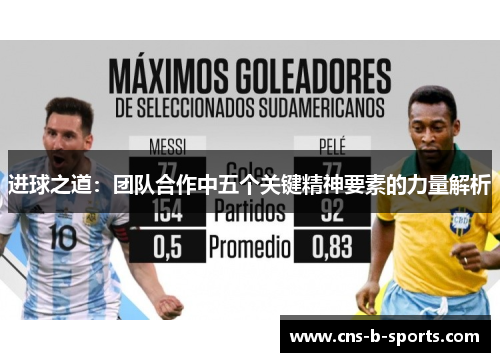 进球之道：团队合作中五个关键精神要素的力量解析