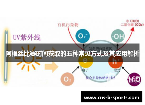 阿根廷比赛时间获取的五种常见方式及其应用解析