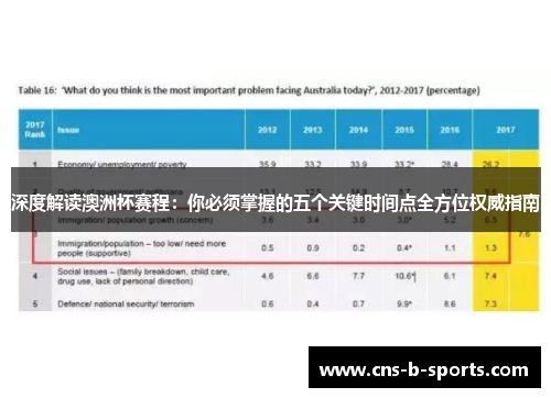 深度解读澳洲杯赛程：你必须掌握的五个关键时间点全方位权威指南