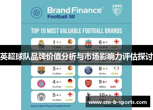 英超球队品牌价值分析与市场影响力评估探讨