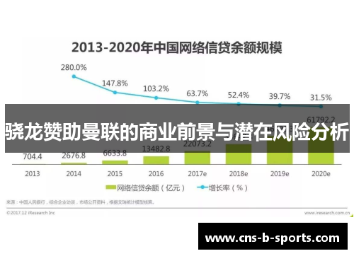 骁龙赞助曼联的商业前景与潜在风险分析